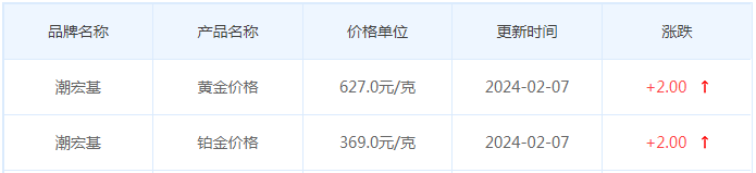 2月7日黄金价格多少?黄金价格今天多少一克?附国内品牌金店价格表-第7张图片-翡翠网