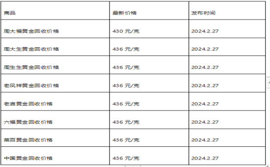 现在黄金回收价格多少钱一克?(2024年2月27日)-第1张图片-翡翠网