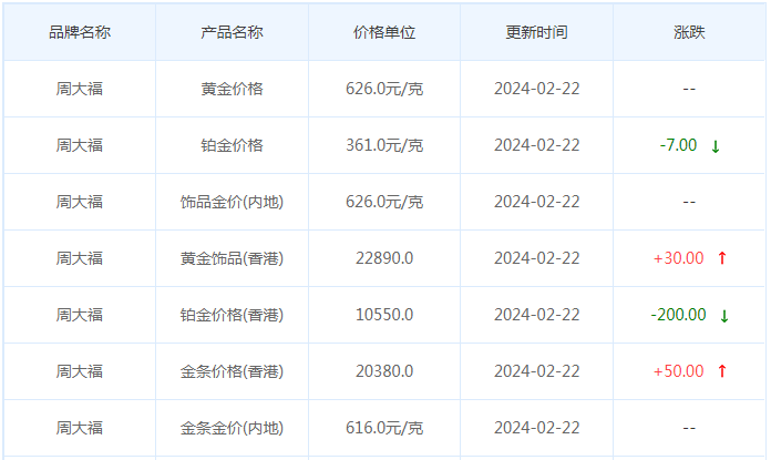 2月22日黄金价格多少?黄金价格今天多少一克?附国内品牌金店价格表-第2张图片-翡翠网