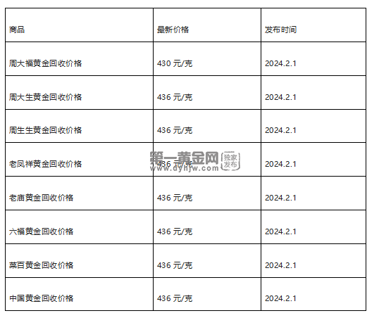 现在黄金回收价格多少钱一克?(2024年2月1日)-第1张图片-翡翠网