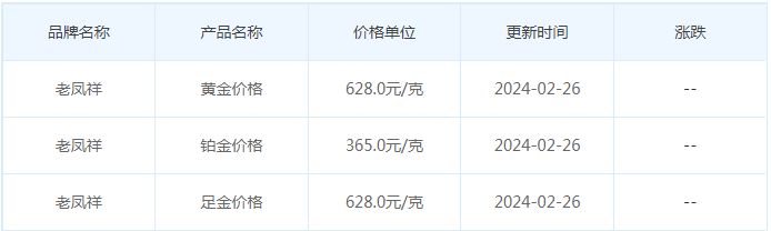 2月26日黄金价格多少?黄金价格今天多少一克?附国内品牌金店价格表-第5张图片-翡翠网