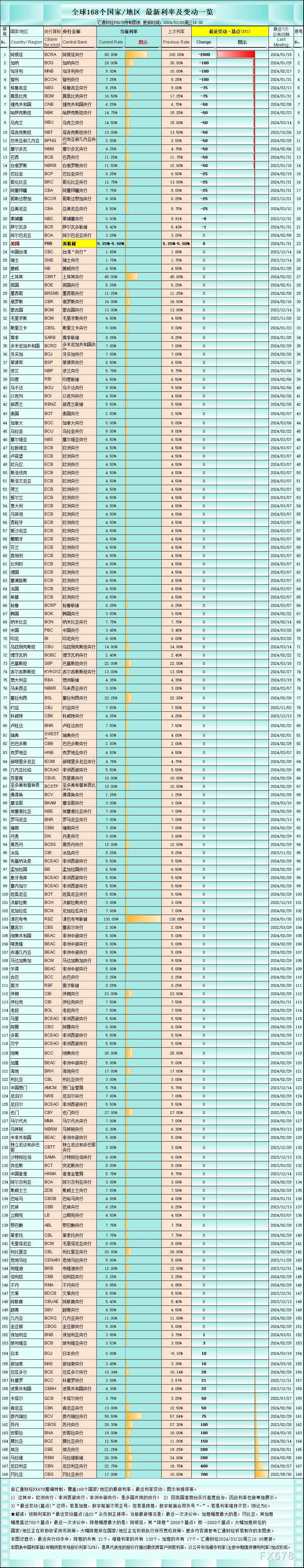 美联储决议“五图三看点”，警惕黄金报复性反弹-第5张图片-翡翠网