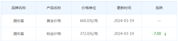 3月19日黄金价格多少?黄金价格今天多少一克?附国内品牌金店价格表-第7张图片-翡翠网