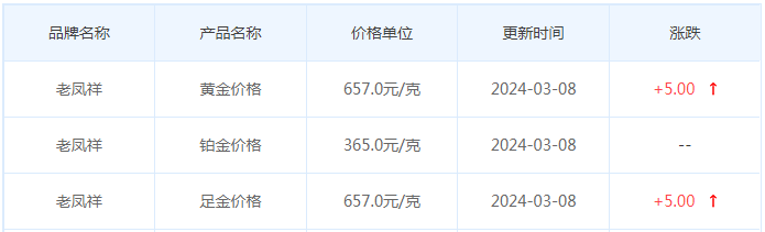 3月8日黄金价格多少?黄金价格今天多少一克?附国内品牌金店价格表-第5张图片-翡翠网