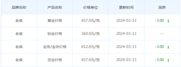 3月13日黄金价格多少?黄金价格今天多少一克?附国内品牌金店价格表-第4张图片-翡翠网