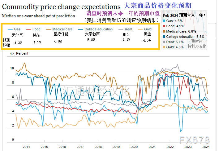 美联储决议“五图三看点”，警惕黄金报复性反弹-第3张图片-翡翠网