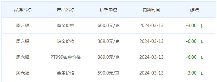 3月13日黄金价格多少?黄金价格今天多少一克?附国内品牌金店价格表-第10张图片-翡翠网