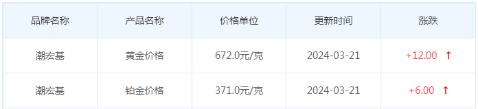 3月21日黄金价格多少?黄金价格今天多少一克?附国内品牌金店价格表-第7张图片-翡翠网