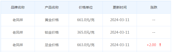 3月11日黄金价格多少?黄金价格今天多少一克?附国内品牌金店价格表-第5张图片-翡翠网