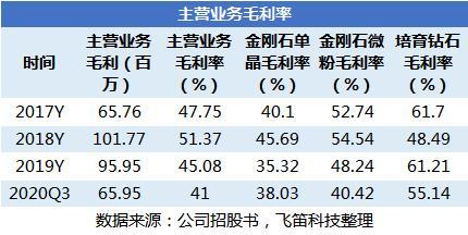 关于力量钻石上市开盘价预测的信息-第1张图片-翡翠网