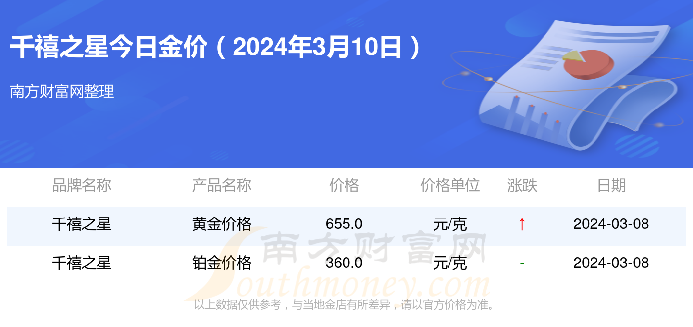 黄金多少钱一克2021年价格表黄金多少钱一克2021年价格表回收-第1张图片-翡翠网