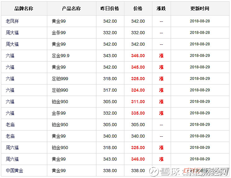 黄金多少钱一克2021年价格表黄金多少钱一克2021年价格表回收-第2张图片-翡翠网