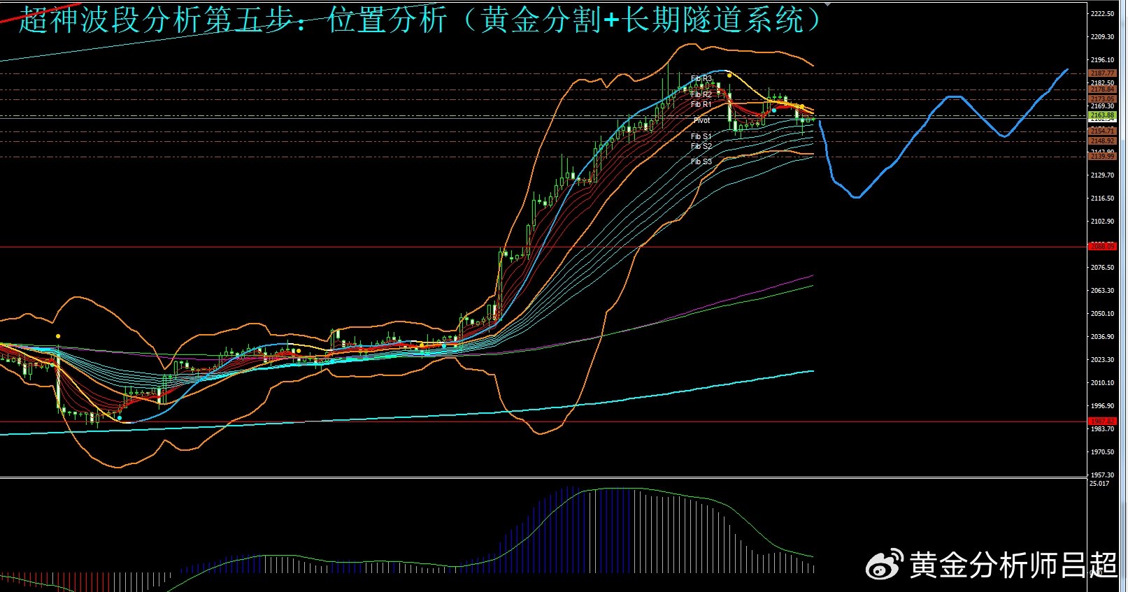 金价走势图近一年,金价走势-第1张图片-翡翠网