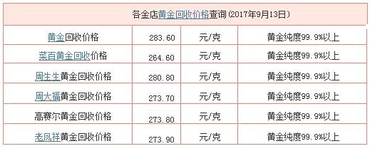 今日黄金回收价格多少一克查询,今日黄金回收价格多少一克查询官网查询-第1张图片-翡翠网