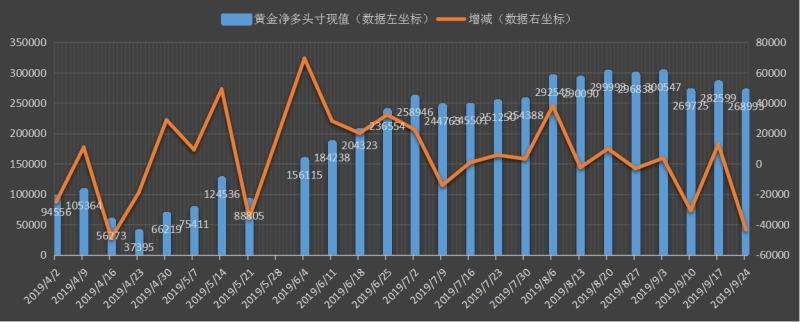 黄金持仓量,黄金持仓-第1张图片-翡翠网