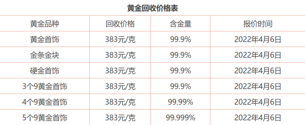 黄金金价今日价格官网,黄金金价今日价格-第1张图片-翡翠网