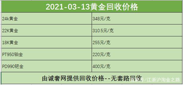 黄金回收价格查询今日多少钱一克老凤祥,黄金回收价格查询今日多少钱一克-第1张图片-翡翠网