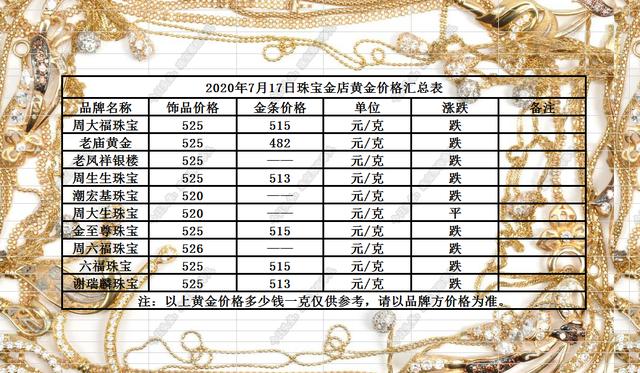 黄金多少钱一克2024年今天黄金价格回收,黄金多少钱一克-第1张图片-翡翠网