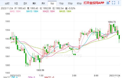 5年黄金价格走势图的简单介绍-第2张图片-翡翠网