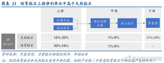 中南钻石培育钻石产量中南钻石有限公司概念股