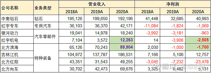 中南钻石培育钻石产量中南钻石有限公司概念股-第2张图片-翡翠网