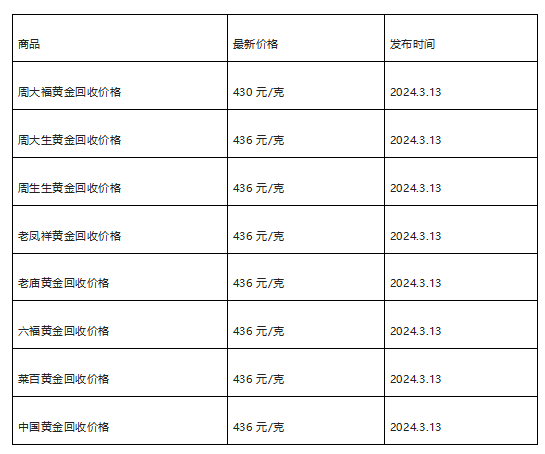 现在黄金回收价格多少钱一克?(2024年3月13日)-第1张图片-翡翠网