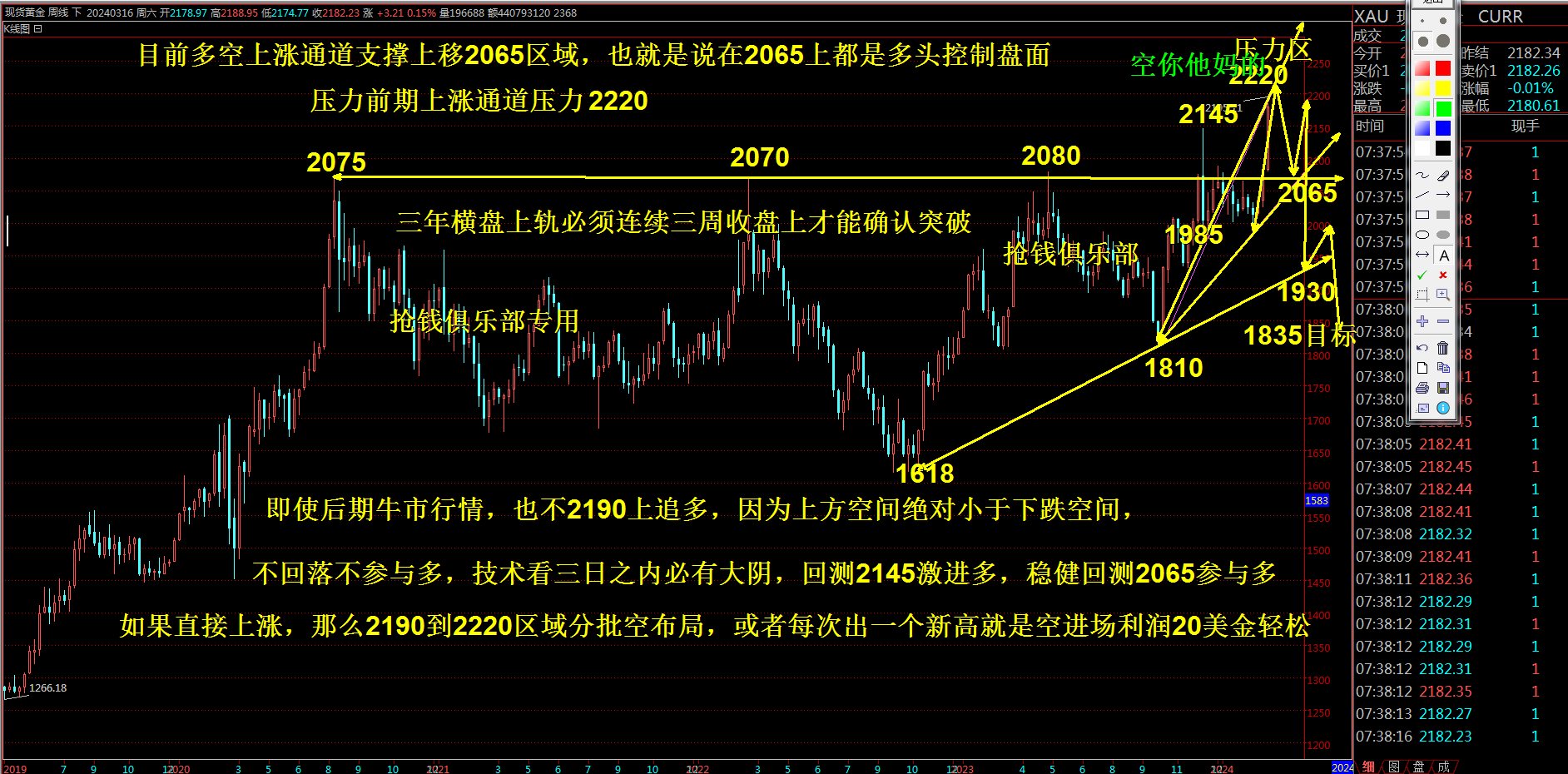 抢钱俱乐部：美元103继续多，非美反弹空不变-第2张图片-翡翠网