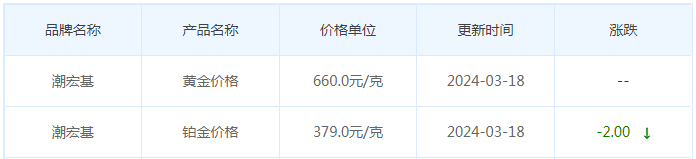 3月18日黄金价格多少?黄金价格今天多少一克?附国内品牌金店价格表-第7张图片-翡翠网