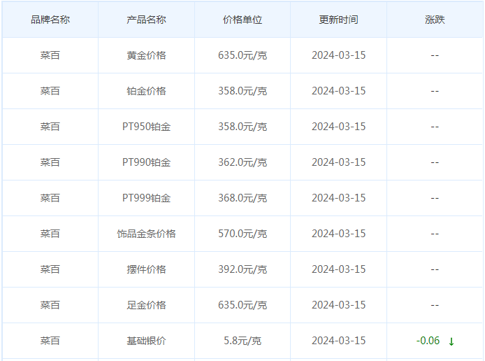 3月15日黄金价格多少?黄金价格今天多少一克?附国内品牌金店价格表-第6张图片-翡翠网