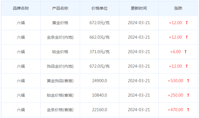 3月21日黄金价格多少?黄金价格今天多少一克?附国内品牌金店价格表-第9张图片-翡翠网