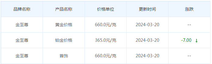 3月20日黄金价格多少?黄金价格今天多少一克?附国内品牌金店价格表-第8张图片-翡翠网