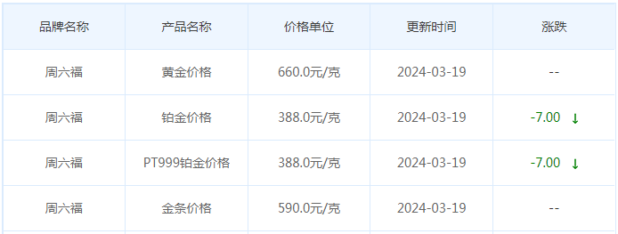 3月19日黄金价格多少?黄金价格今天多少一克?附国内品牌金店价格表-第10张图片-翡翠网