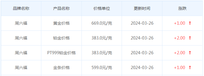 3月26日黄金价格多少?黄金价格今天多少一克?附国内品牌金店价格表-第10张图片-翡翠网