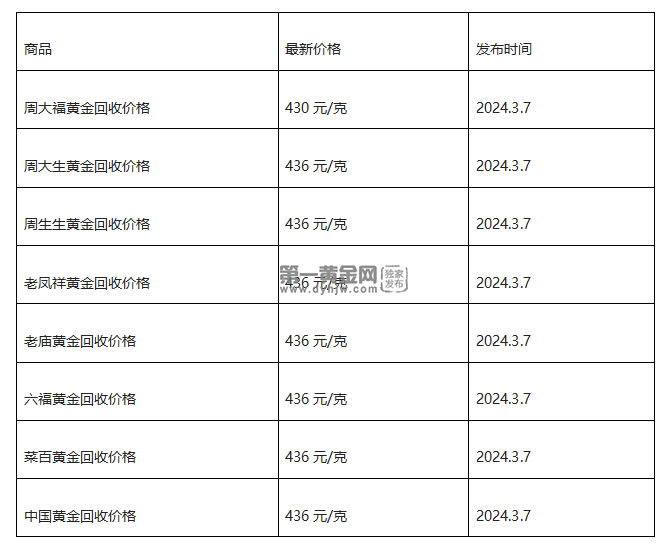 现在黄金回收价格多少钱一克?(2024年3月7日)-第1张图片-翡翠网