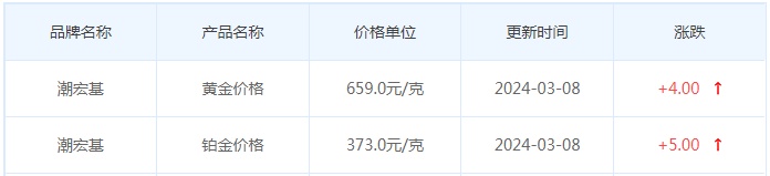 3月8日黄金价格多少?黄金价格今天多少一克?附国内品牌金店价格表-第7张图片-翡翠网