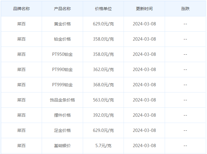 3月8日黄金价格多少?黄金价格今天多少一克?附国内品牌金店价格表-第6张图片-翡翠网