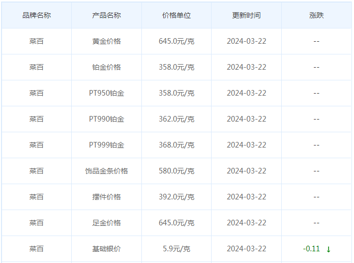 3月22日黄金价格多少?黄金价格今天多少一克?附国内品牌金店价格表-第6张图片-翡翠网