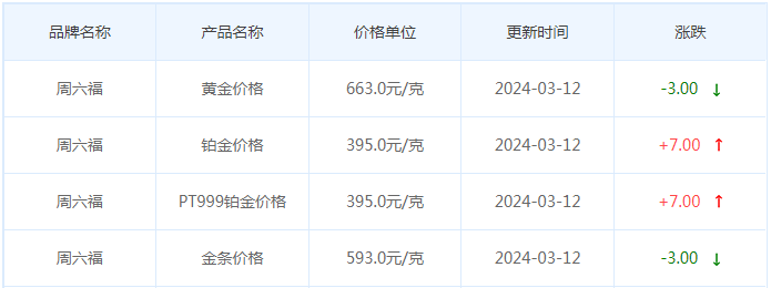 3月12日黄金价格多少?黄金价格今天多少一克?附国内品牌金店价格表-第10张图片-翡翠网