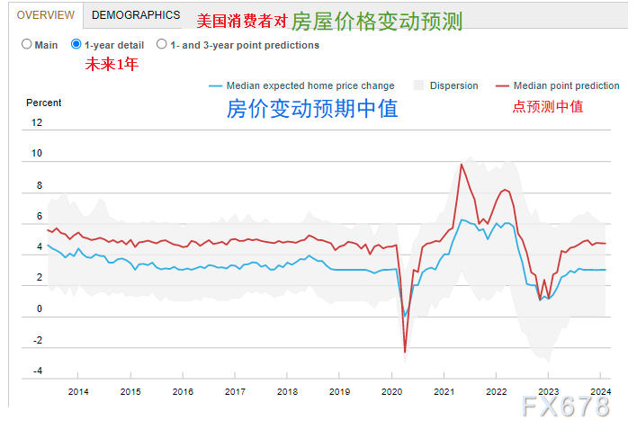 美联储决议“五图三看点”，警惕黄金报复性反弹-第2张图片-翡翠网