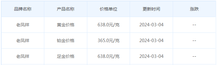 3月4日黄金价格多少?黄金价格今天多少一克?附国内品牌金店价格表-第5张图片-翡翠网