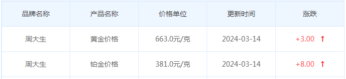 3月14日黄金价格多少?黄金价格今天多少一克?附国内品牌金店价格表-第11张图片-翡翠网