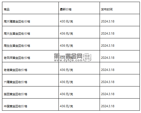 现在黄金回收价格多少钱一克?(2024年3月18日)-第1张图片-翡翠网