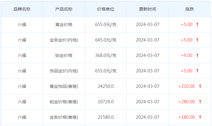 3月7日黄金价格多少?黄金价格今天多少一克?附国内品牌金店价格表-第9张图片-翡翠网