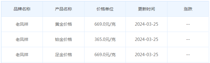 3月25日黄金价格多少?黄金价格今天多少一克?附国内品牌金店价格表-第5张图片-翡翠网