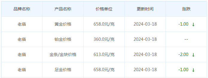 3月18日黄金价格多少?黄金价格今天多少一克?附国内品牌金店价格表-第4张图片-翡翠网