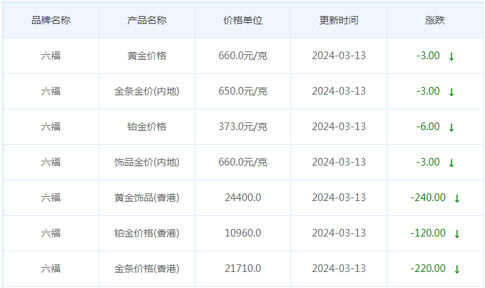 3月13日黄金价格多少?黄金价格今天多少一克?附国内品牌金店价格表-第9张图片-翡翠网