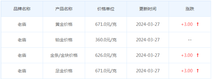 3月27日黄金价格多少?黄金价格今天多少一克?附国内品牌金店价格表-第4张图片-翡翠网