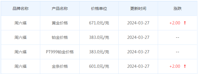 3月27日黄金价格多少?黄金价格今天多少一克?附国内品牌金店价格表-第10张图片-翡翠网