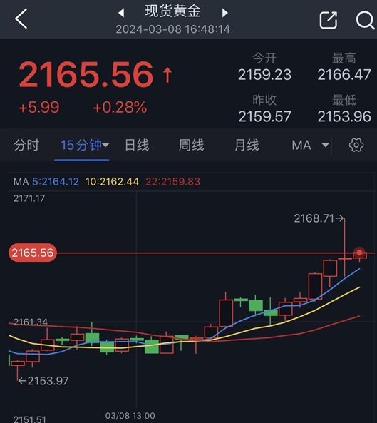 突发重磅消息！莫斯科可能即将发生袭击事件 金价急涨再创新高 分析师最新金价技术分析-第1张图片-翡翠网