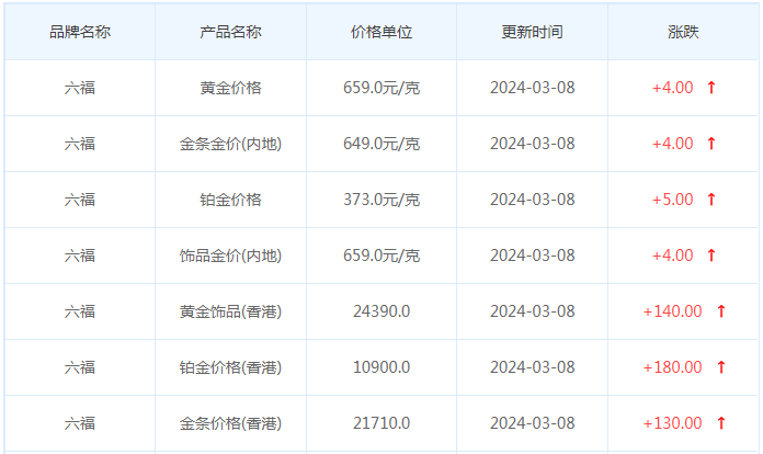 3月8日黄金价格多少?黄金价格今天多少一克?附国内品牌金店价格表-第9张图片-翡翠网